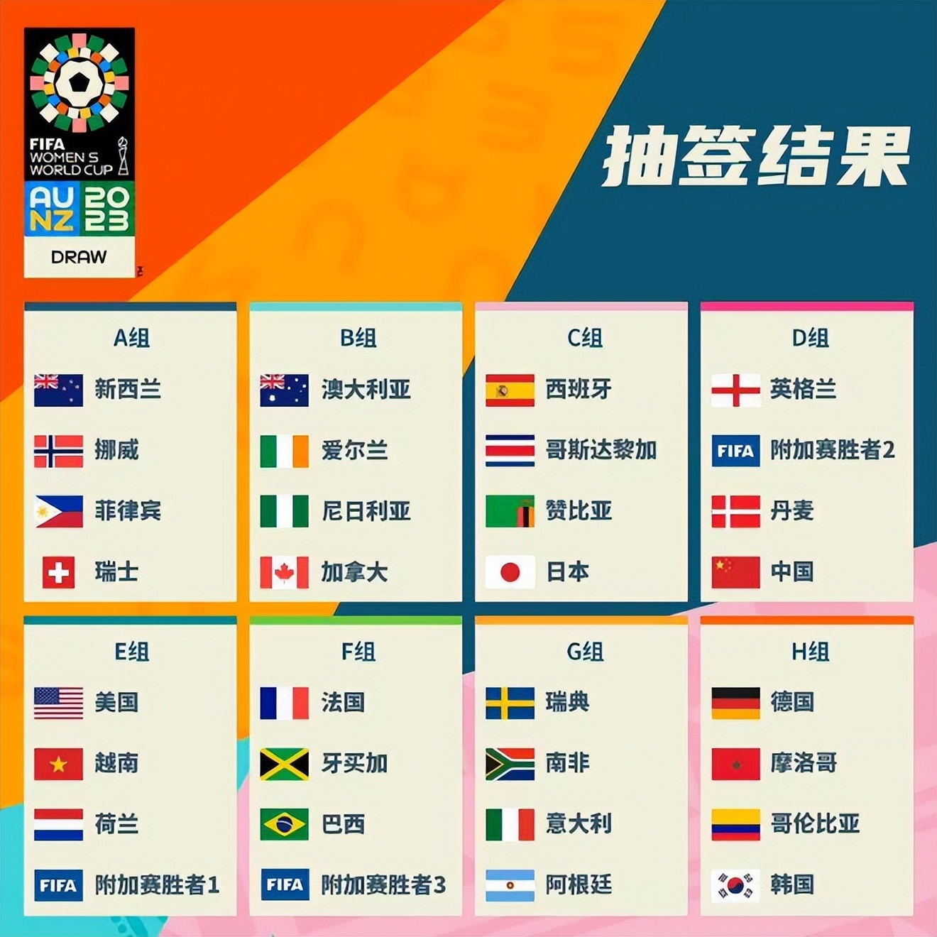 统与现代交